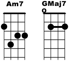 ukulele akkorde